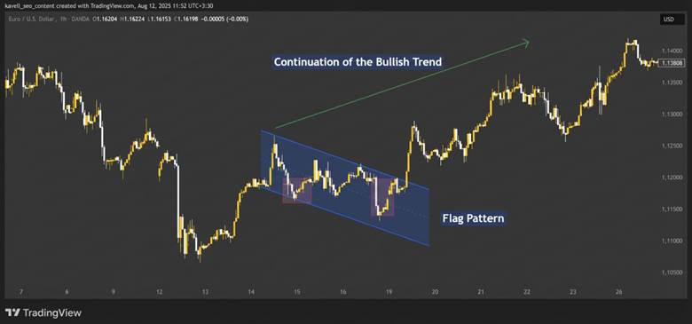 decision point trading