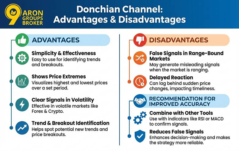 donchian channel