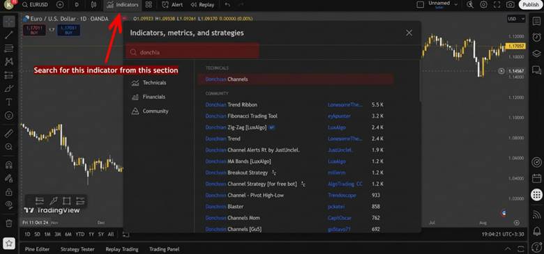 donchian channel