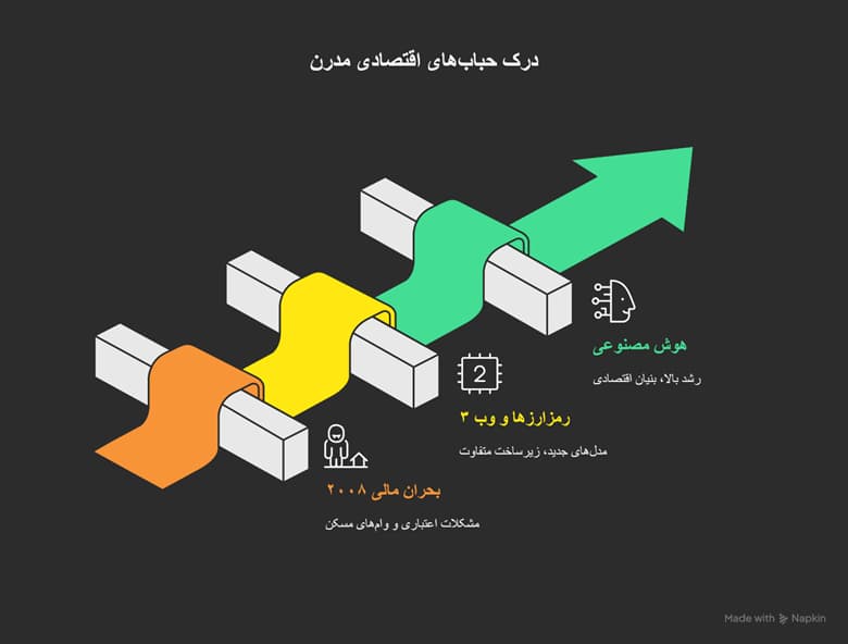 حباب دات کام
