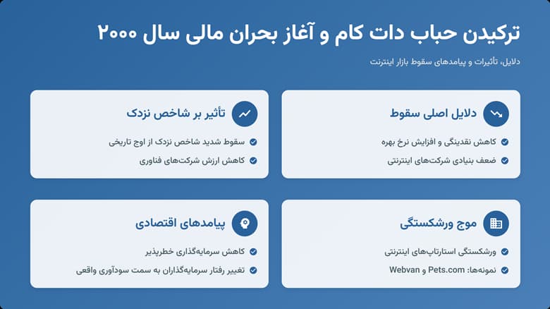 حباب دات کام