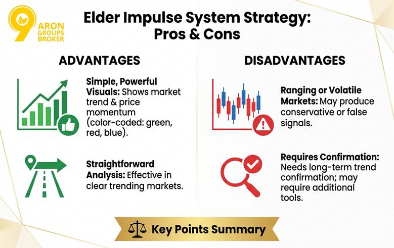 Elder Impulse System Indicator: Settings & Setup