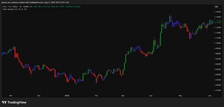 elder impulse system