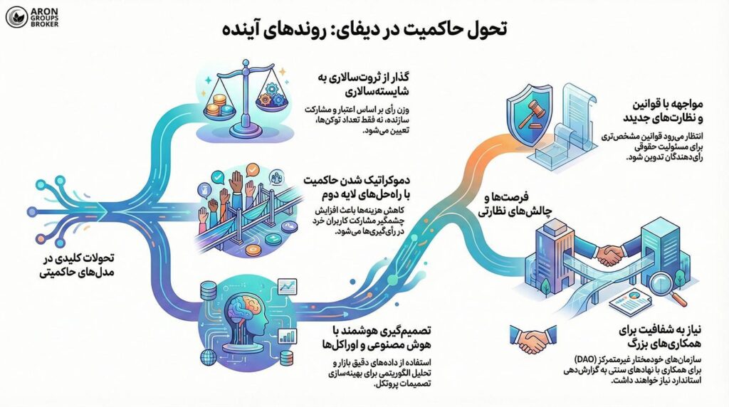 توکن حاکمیتی