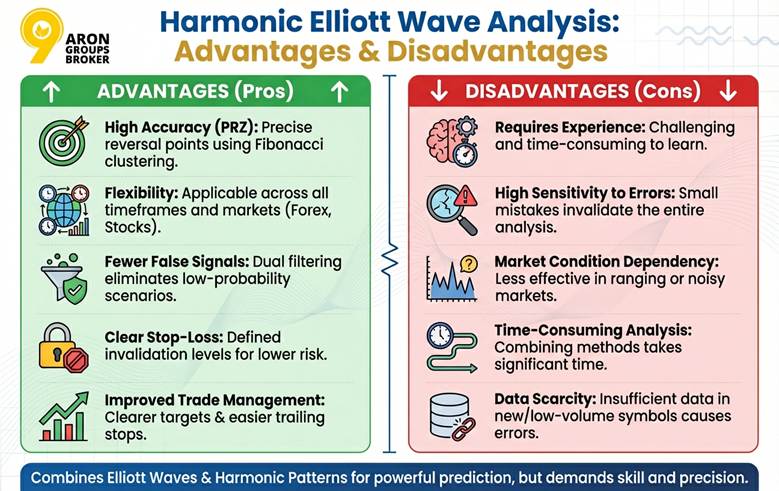 harmonic elliott wave