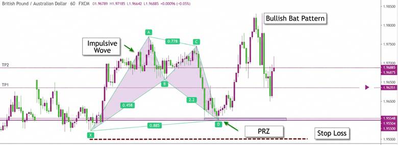 harmonic elliott wave