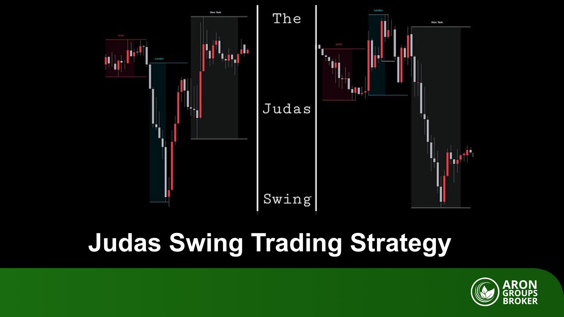 Judas Swing Strategy