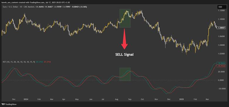 Complete Guide to the KST Indicator: How to Use It in Technical Analysis
