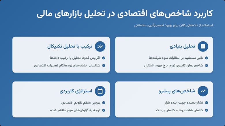 شاخص‌های پیشرو، همزمان و پسرو؛ سه ابزار کلیدی برای درک چرخه‌های اقتصادی و روند بازار