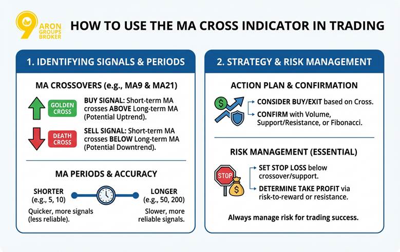 ma cross indicator