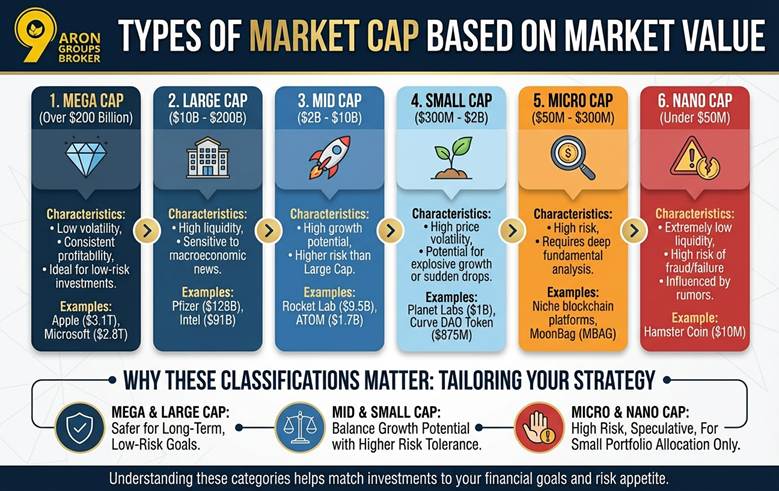 What is Market Cap? A Beginner's Guide to Stock & Crypto Valuation