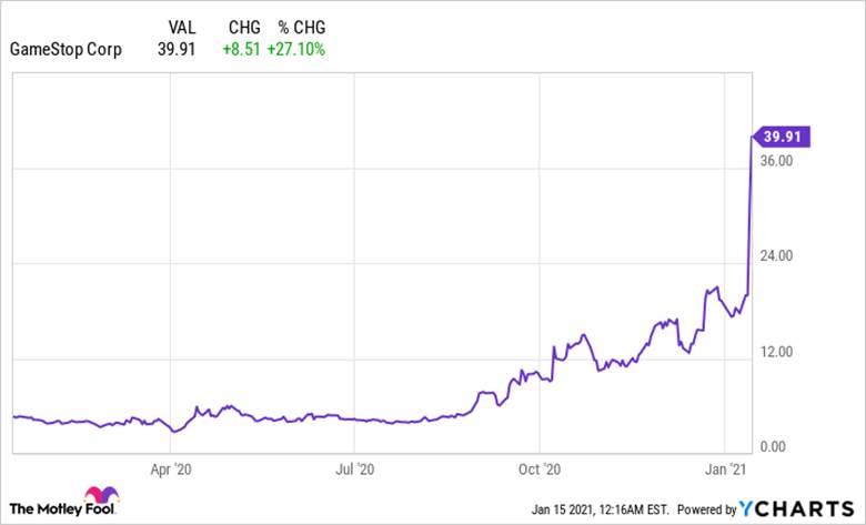 What is Market Cap? A Beginner's Guide to Stock & Crypto Valuation