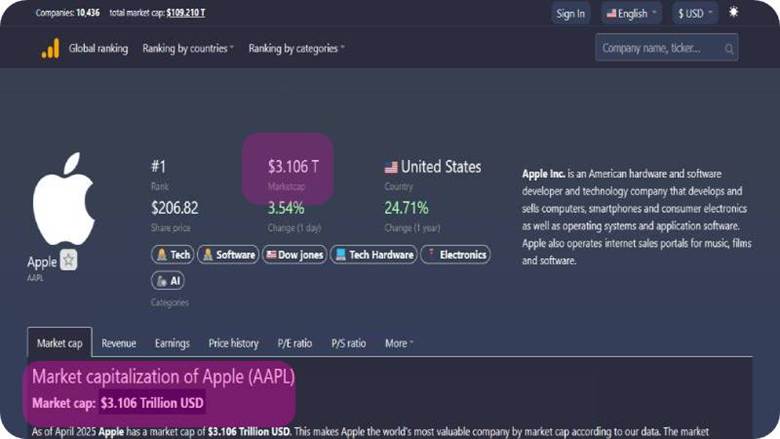What is Market Cap? A Beginner's Guide to Stock & Crypto Valuation