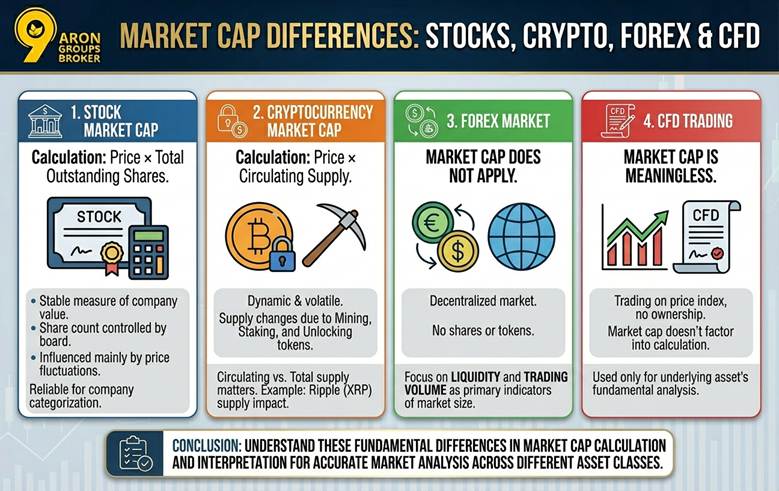What is Market Cap? A Beginner's Guide to Stock & Crypto Valuation