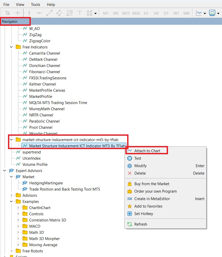 What is a Market Structure Indicator and How Does it Analyse Market Structure?