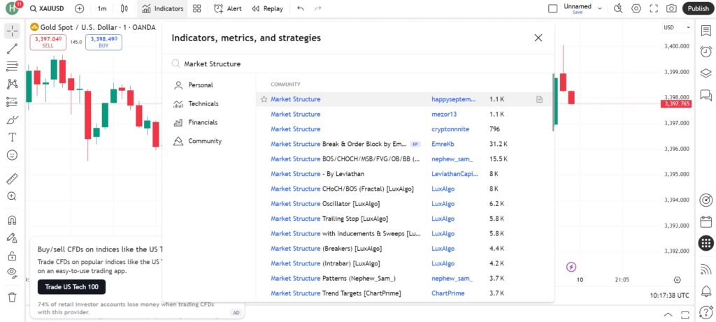 market structure indicator