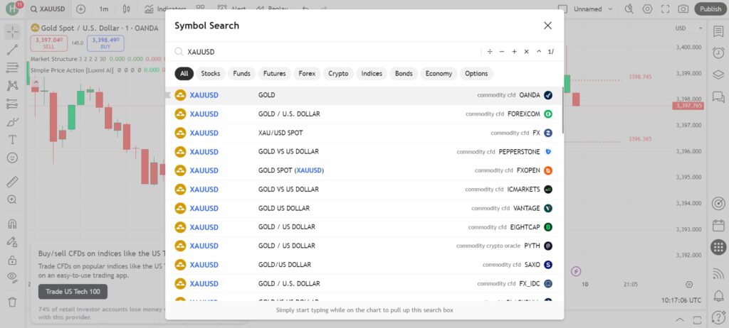 market structure indicator