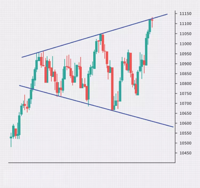 Megaphone Pattern in Technical Analysis: The Inverted Symmetrical Triangle Swing Traders Love
