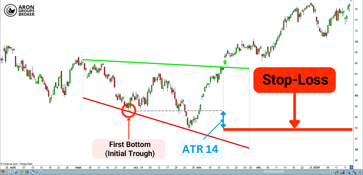 Megaphone Pattern: Trading Volatility & Breakouts