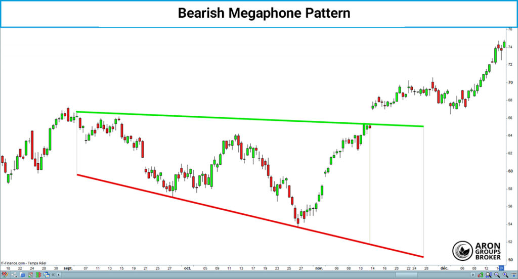 megaphone pattern