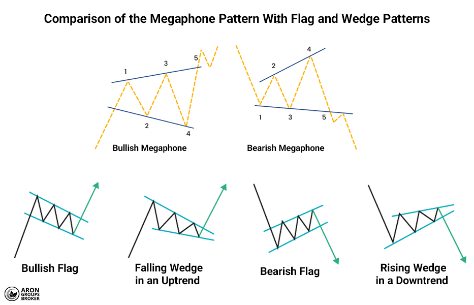 megaphone pattern