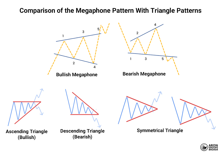 megaphone pattern