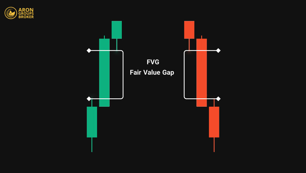 Mitigation Blocks in Smart Money Price Action: Concept, Tutorial, and Strategies