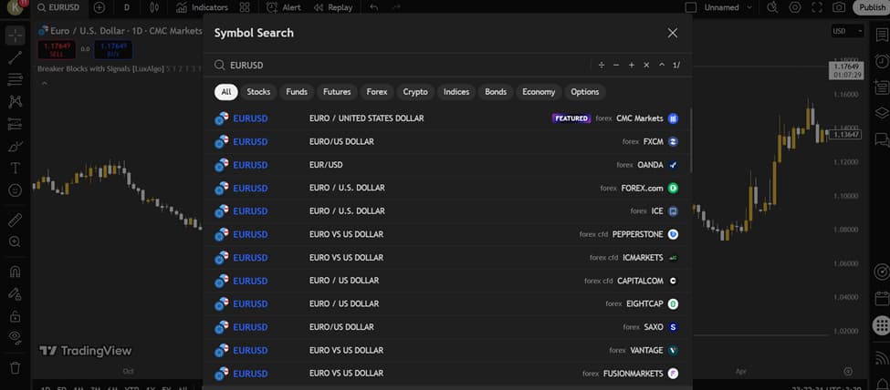 Powerful Indicators for Identifying Order Blocks and Breaker Blocks in TradingView