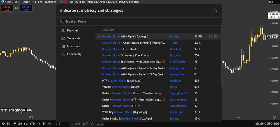 order and breaker blocks