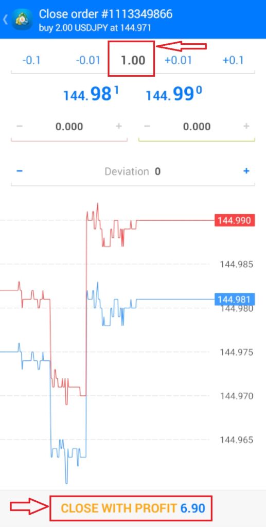 پارشال اگزیت در متاتریدر