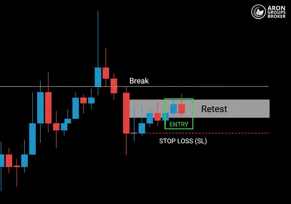 استراتژی اسکالپ با پرایس اکشن