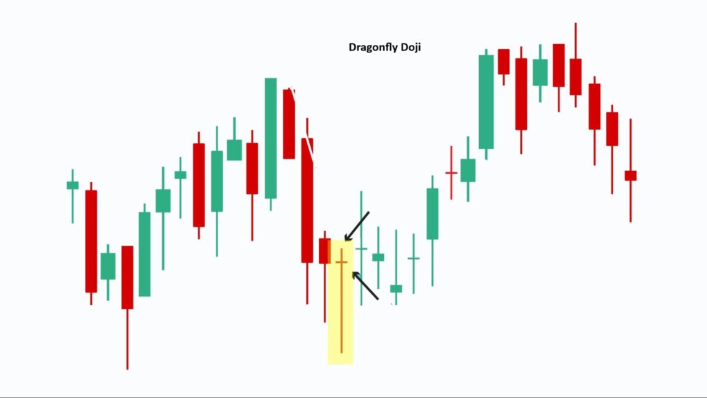 Complete ICT Rejection Block Training in Price Action