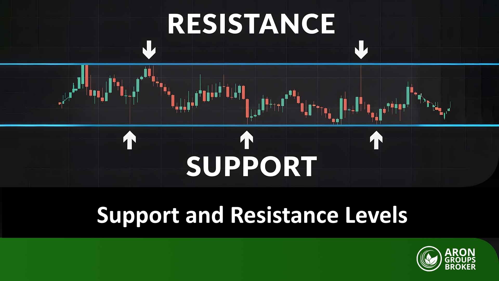 Support and Resistance