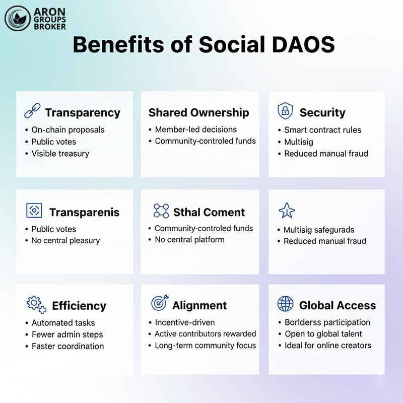 Why Social DAOs Matter in the Web3 Era