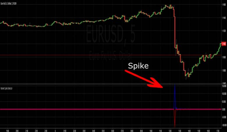 spike indicator