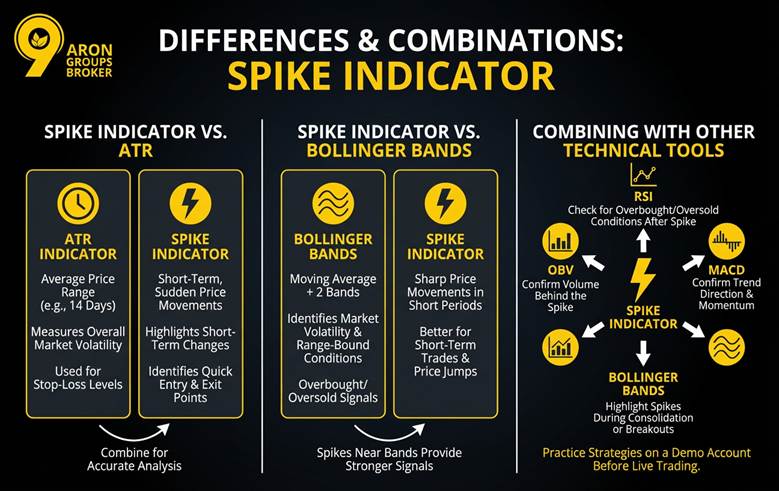spike indicator