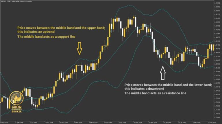 Support Trade Examples Trading Strategy Using Support and Resistance Levels