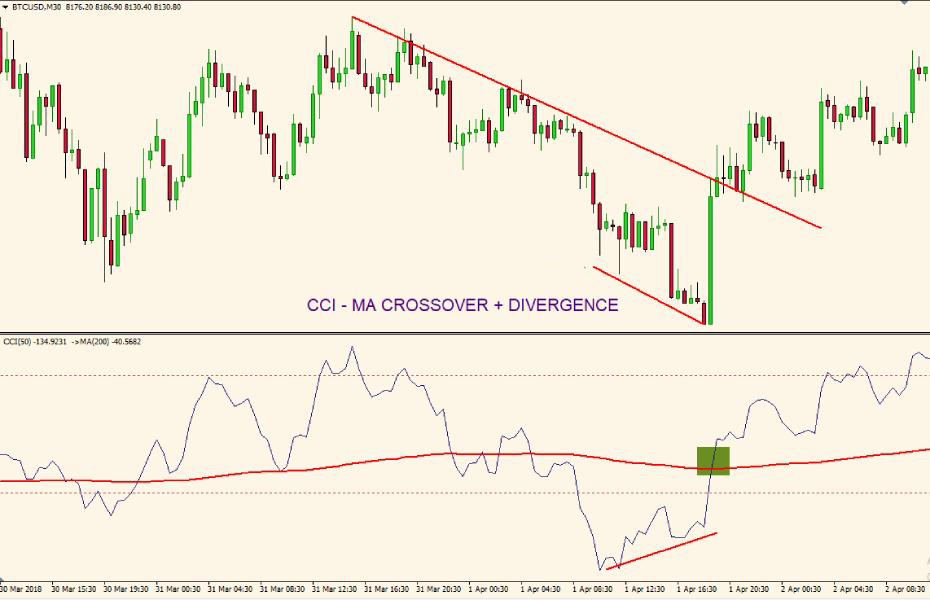 best indicators for swing trading