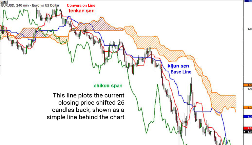 best indicators for swing trading
