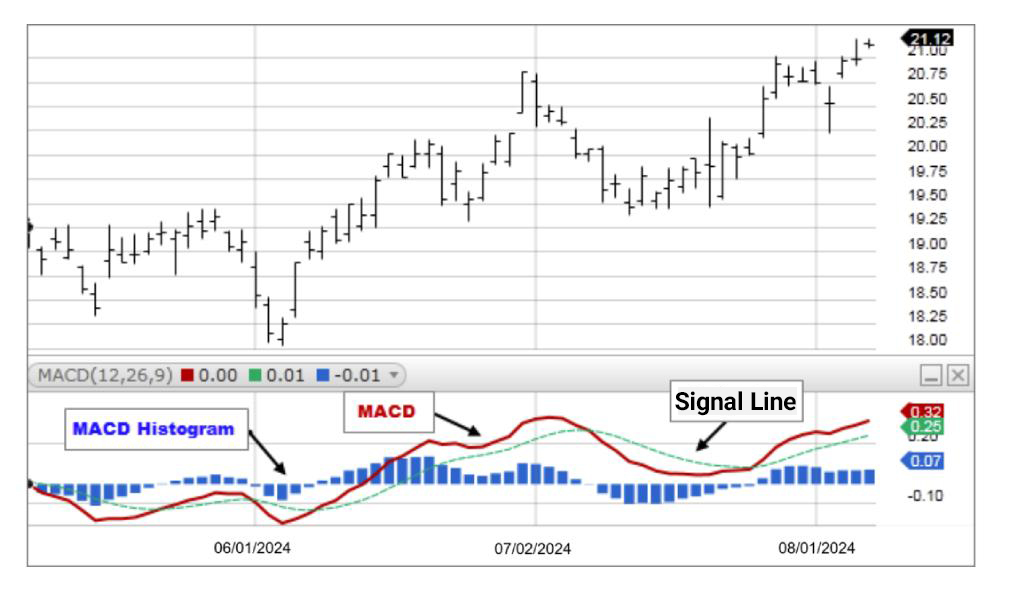 best indicators for swing trading