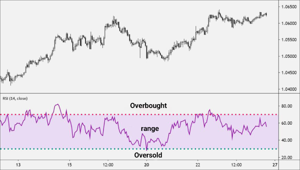 best indicators for swing trading