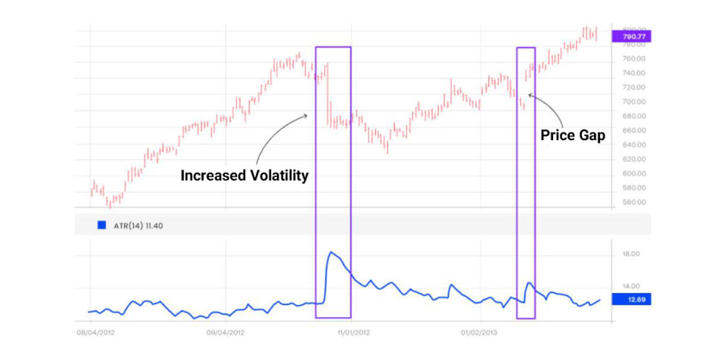 best indicators for swing trading