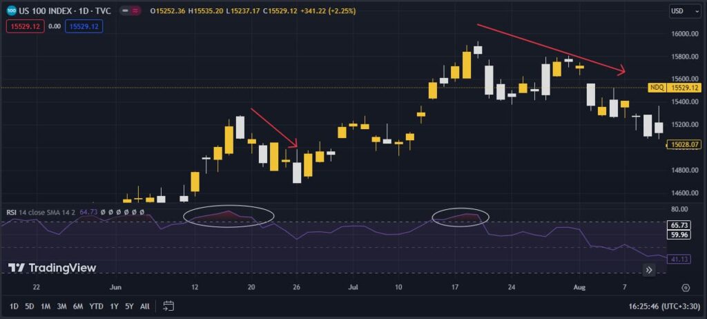 market timing indicators