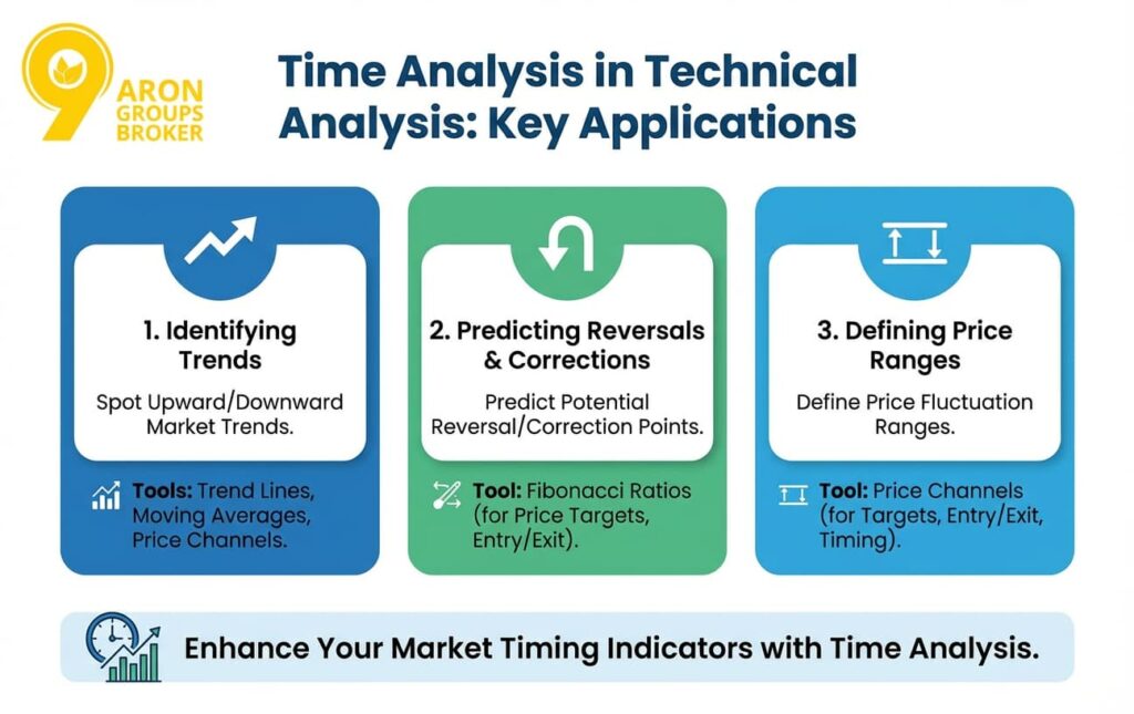 market timing indicators
