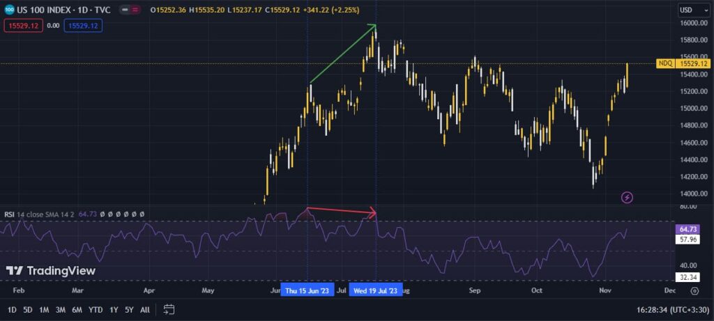 market timing indicators
