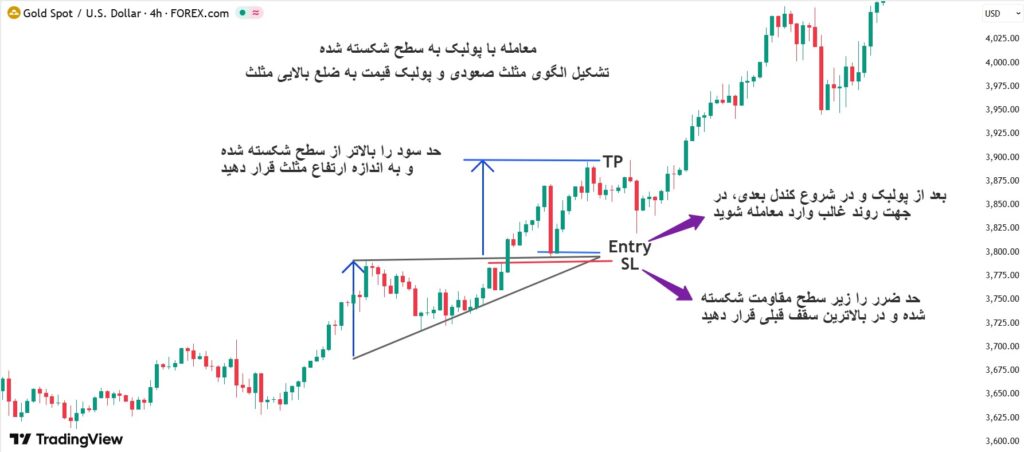 رازهای موفقیت در فارکس بدون استفاده از اندیکاتورها
