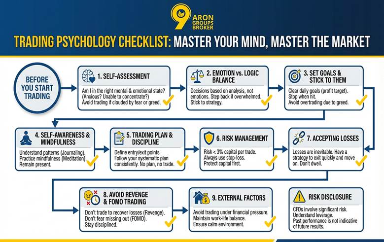 trading psychology checklist
