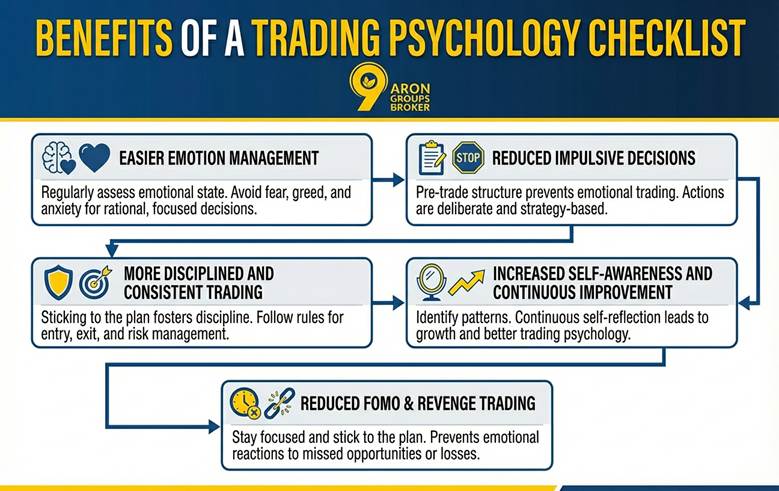 trading psychology checklist