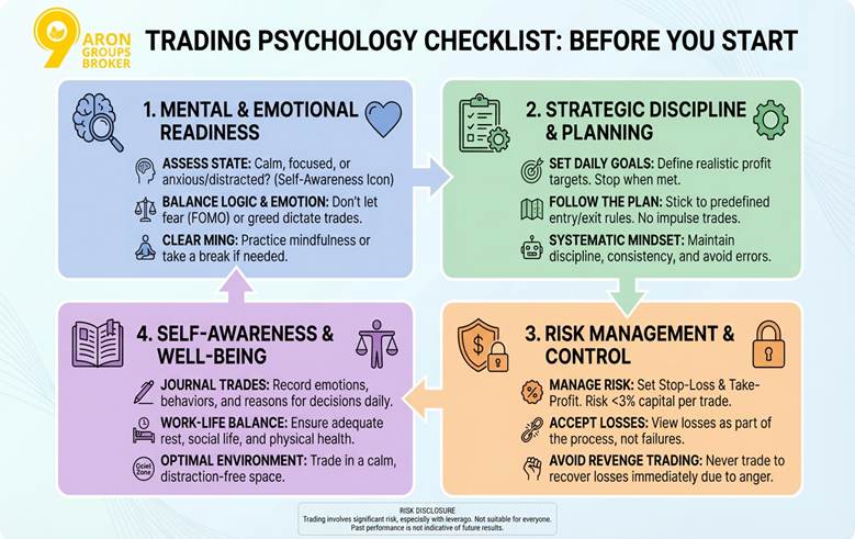 Trading Psychology Checklist. Master Your Emotions & Risk