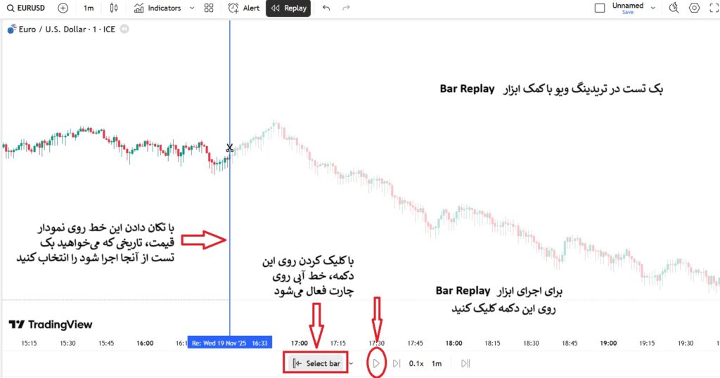 راهنمای کامل بک‌ تست‌گیری در تریدینگ‌ویو برای تریدرهای حرفه‌ای